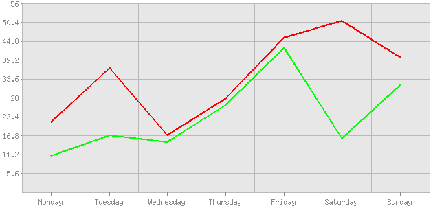 ������ ������ ������������