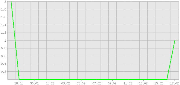 ������ ������ ������������