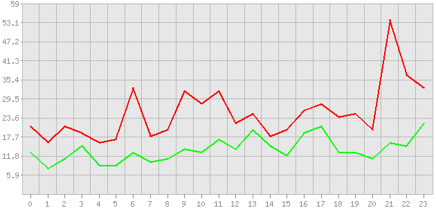 ������ ������ ������������