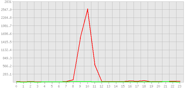 ������ ������ ������������