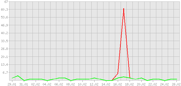 ������ ������ ������������