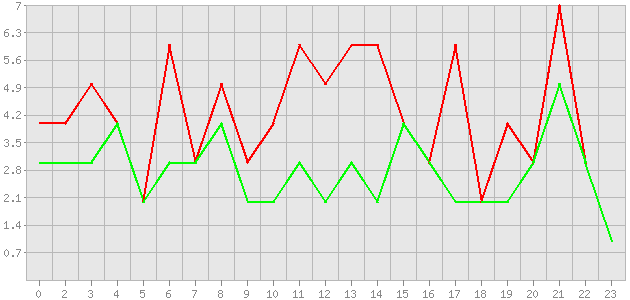 ������ ������ ������������