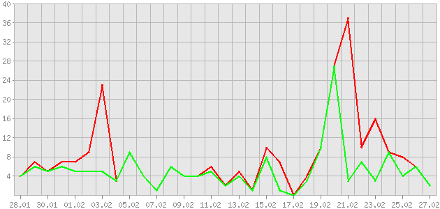 ������ ������ ������������