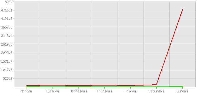 ������ ������ ������������