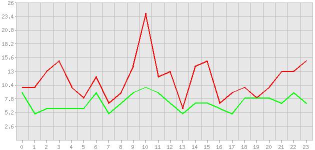 ������ ������ ������������