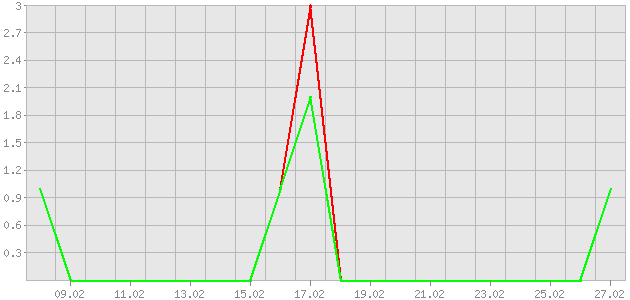 ������ ������ ������������