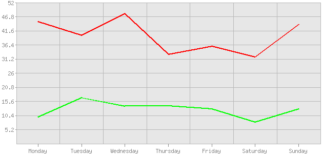 ������ ������ ������������