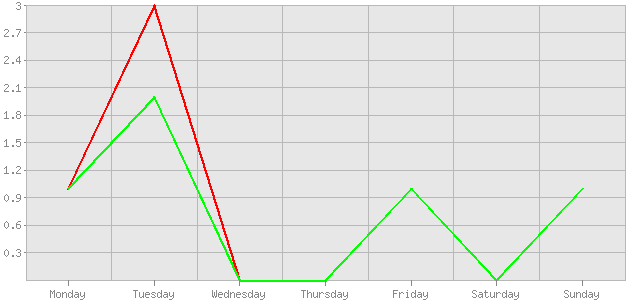 ������ ������ ������������