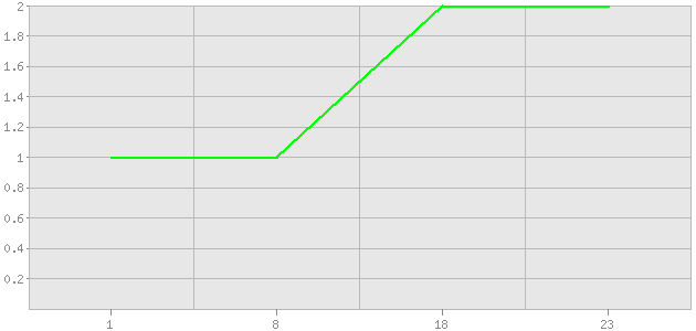 ������ ������ ������������