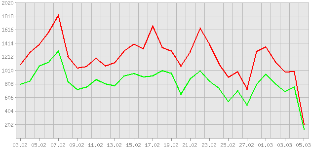 ������ ������ ������������