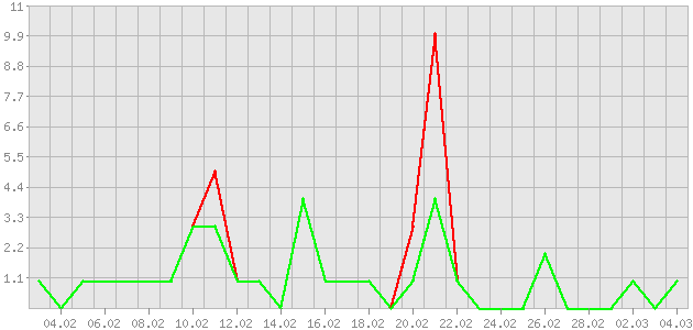 ������ ������ ������������