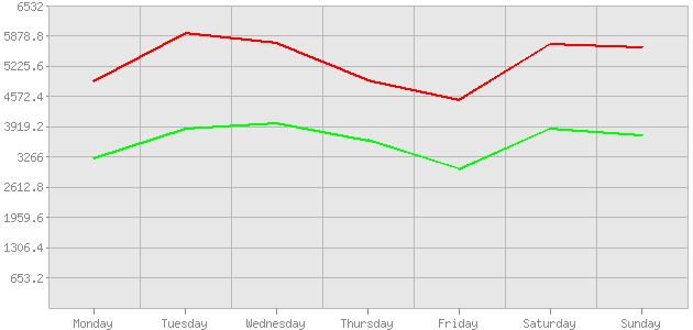 ������ ������ ������������