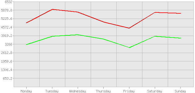 ������ ������ ������������