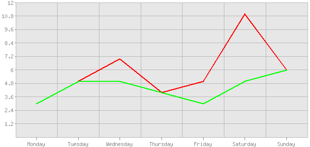 ������ ������ ������������