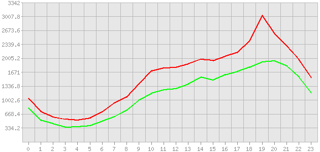 ������ ������ ������������