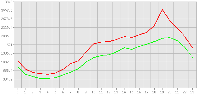 ������ ������ ������������