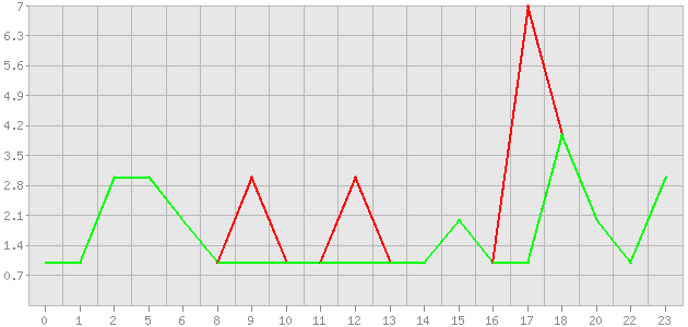 ������ ������ ������������