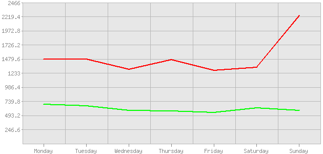 ������ ������ ������������