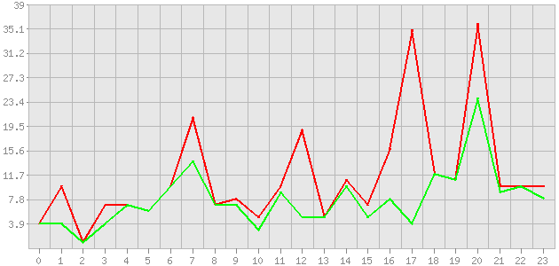 ������ ������ ������������