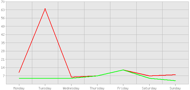 ������ ������ ������������