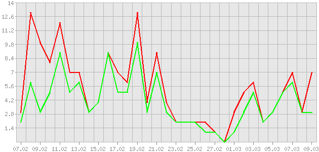 ������ ������ ������������