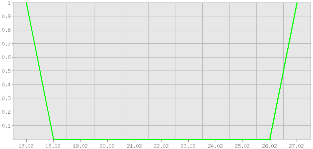 ������ ������ ������������