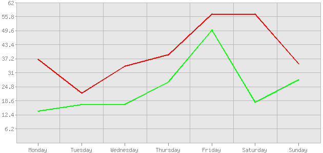 ������ ������ ������������