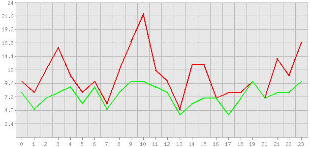 ������ ������ ������������