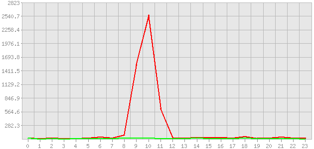 ������ ������ ������������