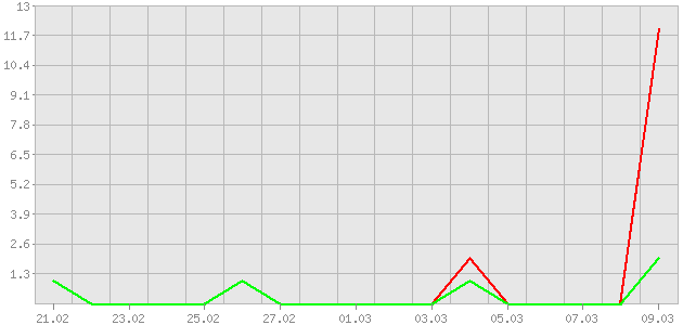 ������ ������ ������������