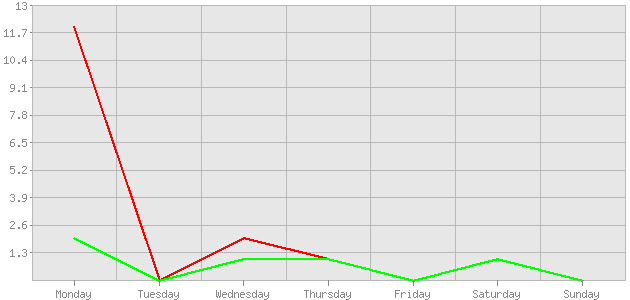 ������ ������ ������������