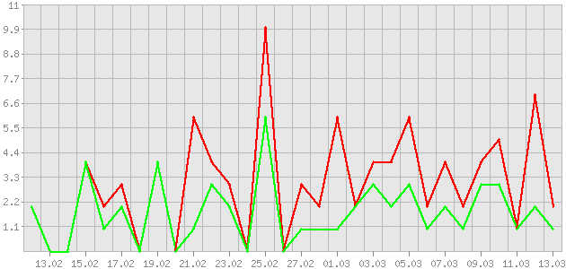 ������ ������ ������������