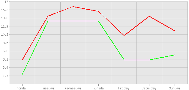 ������ ������ ������������