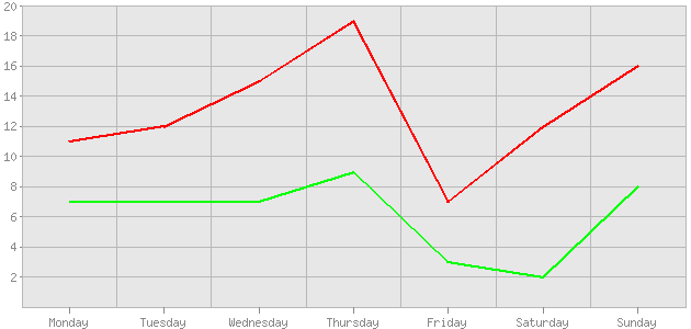 ������ ������ ������������