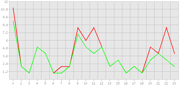 ������ ������ ������������