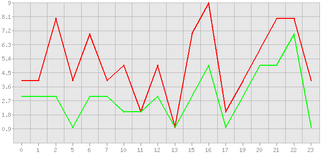 ������ ������ ������������