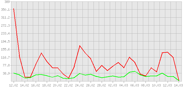 ������ ������ ������������