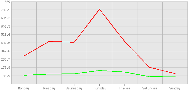 ������ ������ ������������