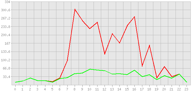 ������ ������ ������������