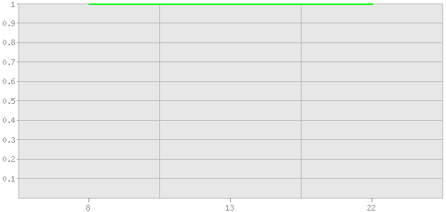 ������ ������ ������������