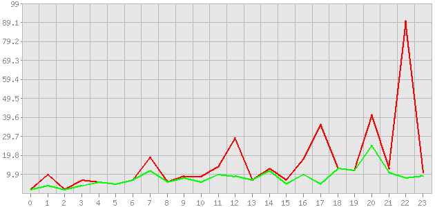 ������ ������ ������������