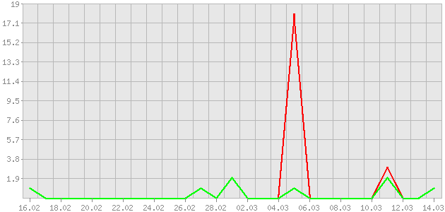 ������ ������ ������������