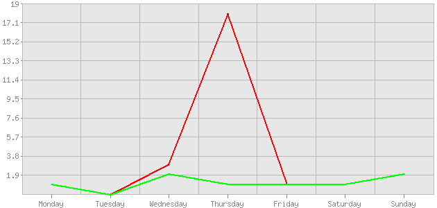 ������ ������ ������������