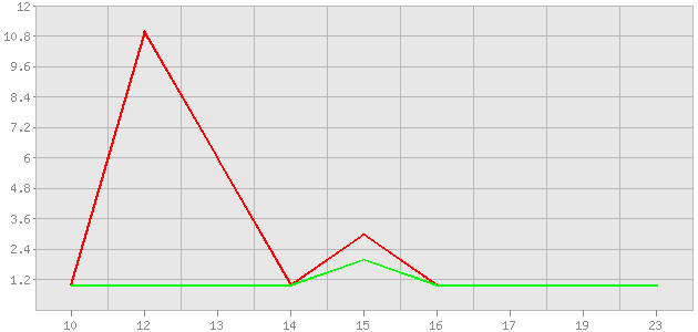 ������ ������ ������������