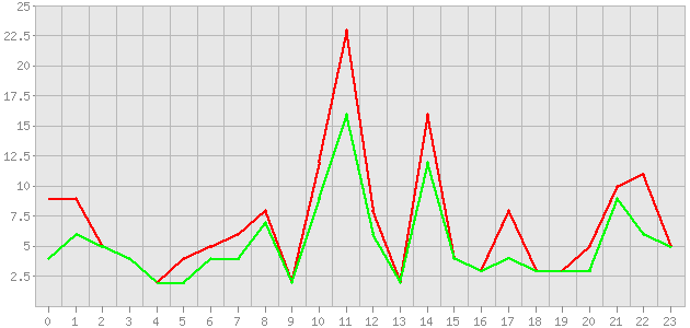 ������ ������ ������������