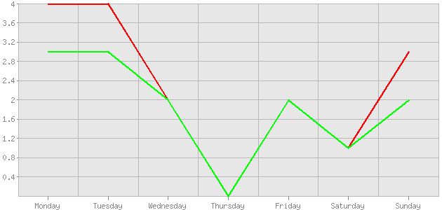 ������ ������ ������������