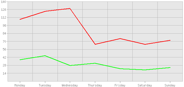 ������ ������ ������������