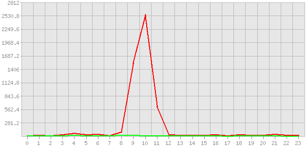 ������ ������ ������������