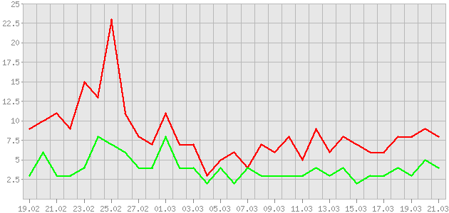 ������ ������ ������������