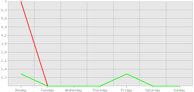 ������ ������ ������������